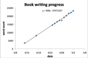 writing-progress
