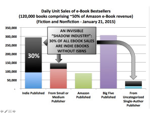 The "Shadow Market" of ebook sales that Big Publishing doesn't see